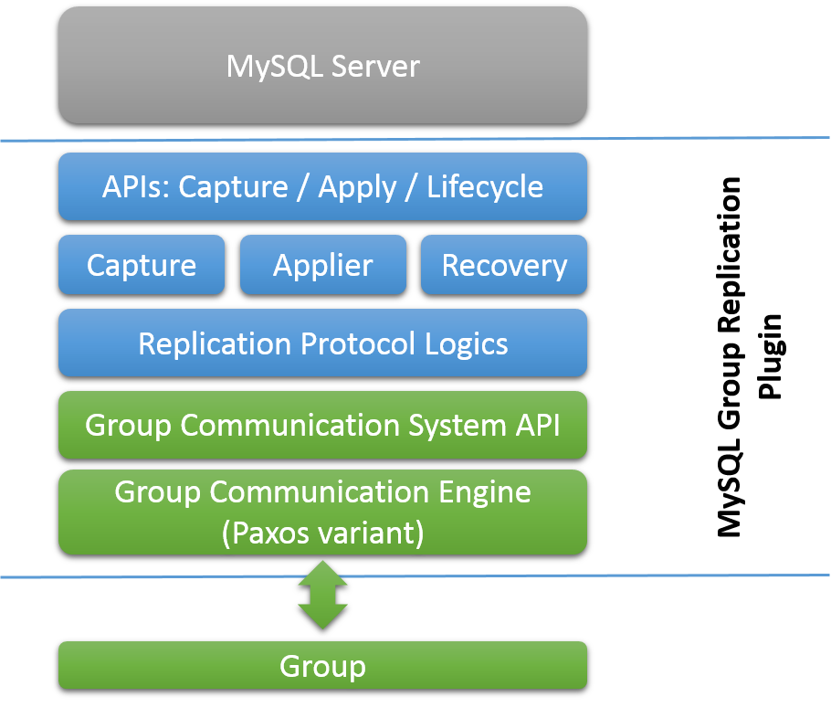 The text following the figure describes the content of the diagram.